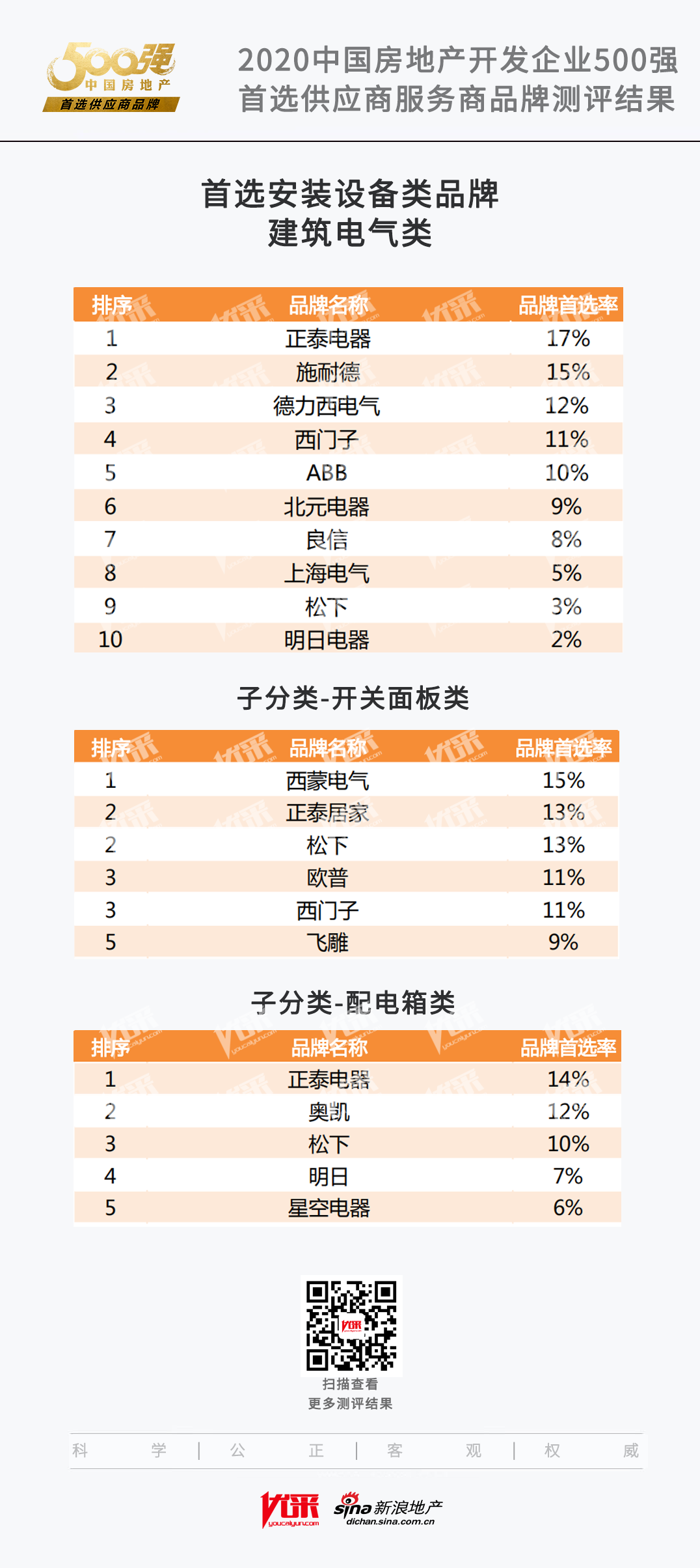 2023年中国房地产市场转型与房地产开发新趋势分析